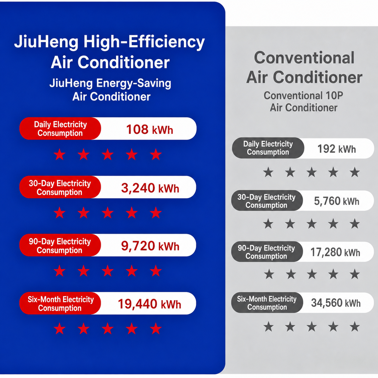 JiuHeng industrial evaporative air cooler 4