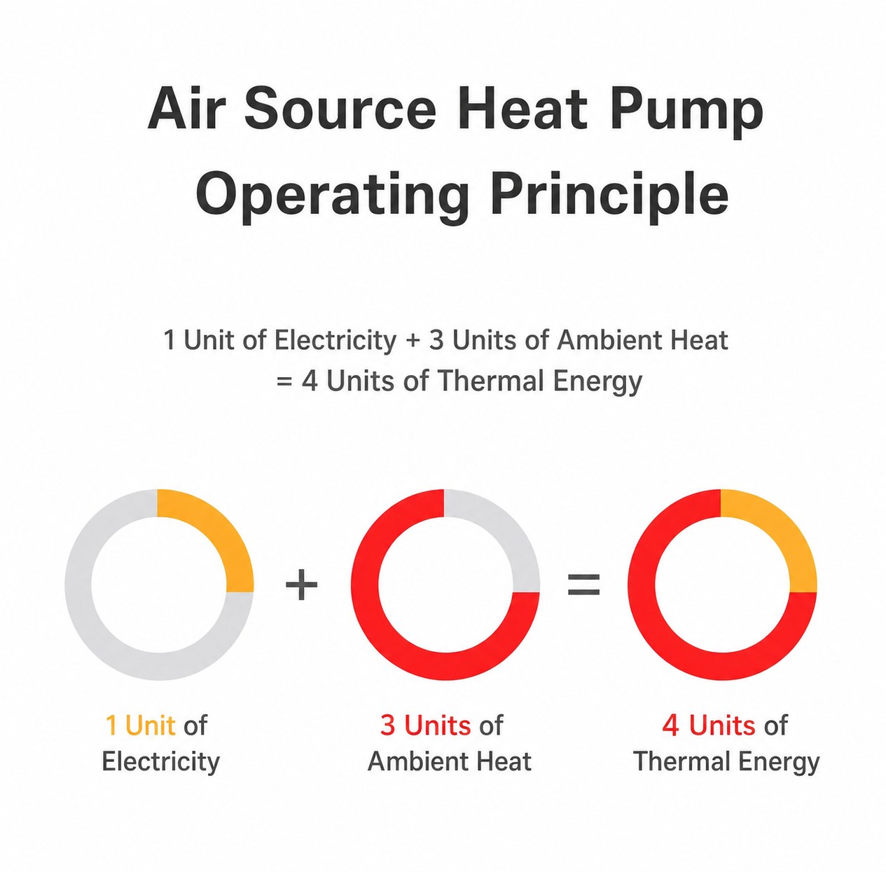 JiuHeng commercial air source heat pump water heater 4
