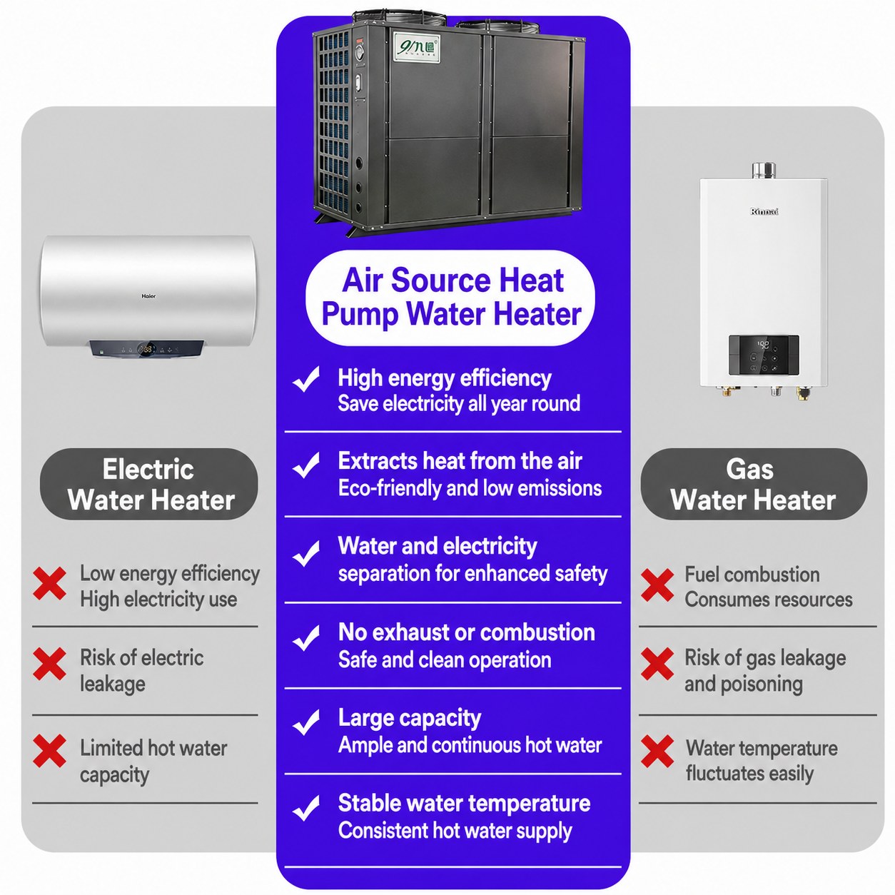 JiuHeng commercial air source heat pump water heater 2