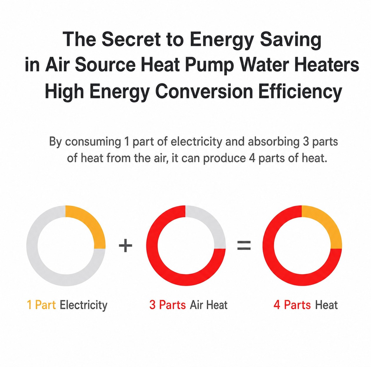 Large Commercial Air Source Heat Pump Water Heater 4