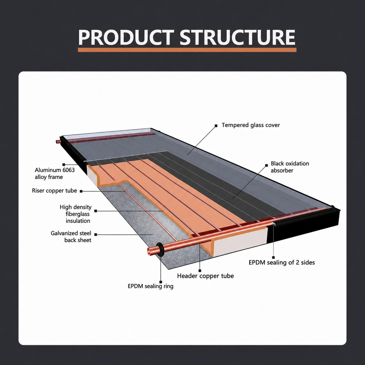 Flat Plate Solar Collector with Black or Blue Selective Coating 4