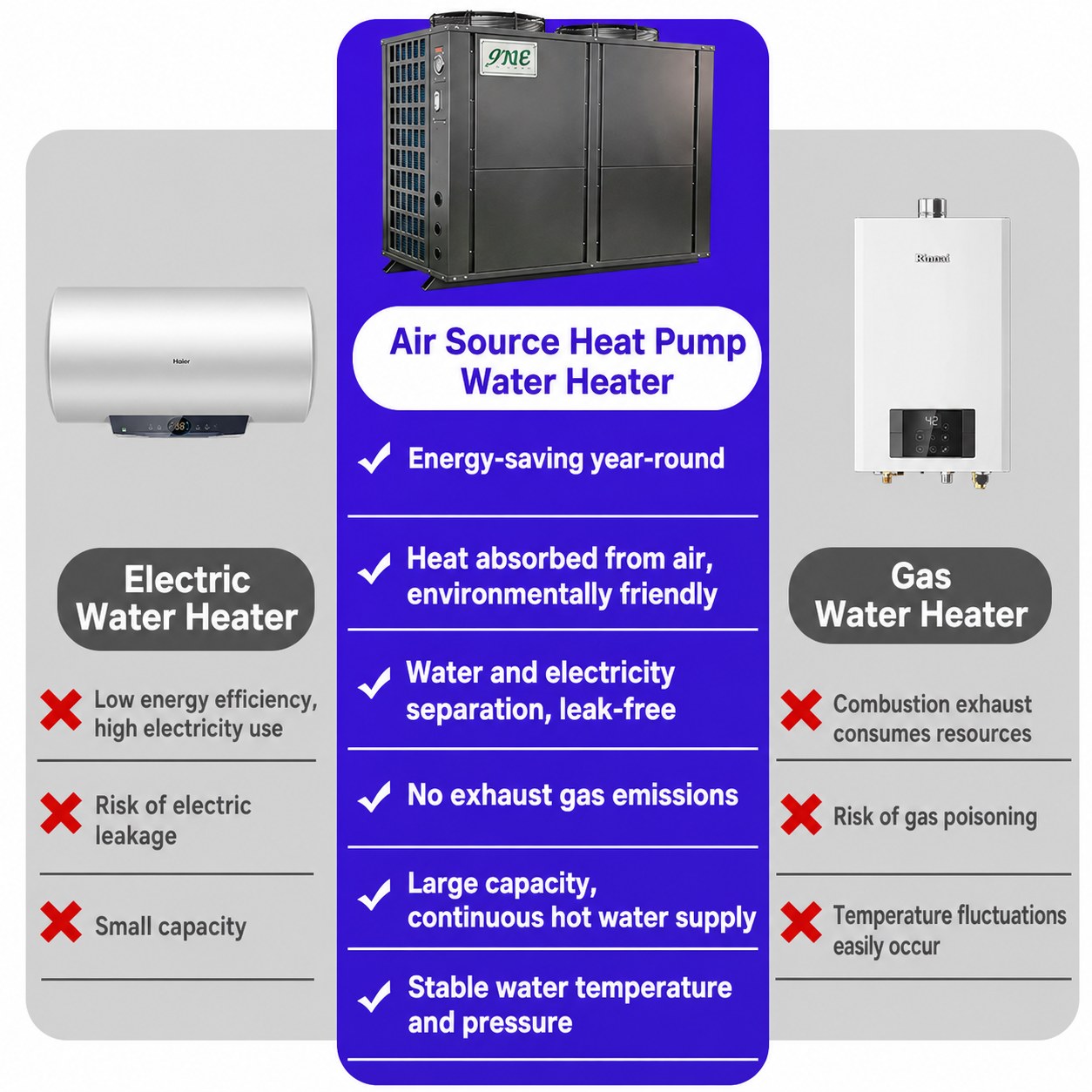 Large Commercial Air Source Heat Pump Water Heater 2